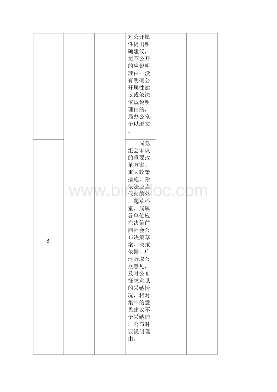 德宏州人力资源和社会保障局政务公开工作要点分工表Word文档下载推荐.docx_第3页