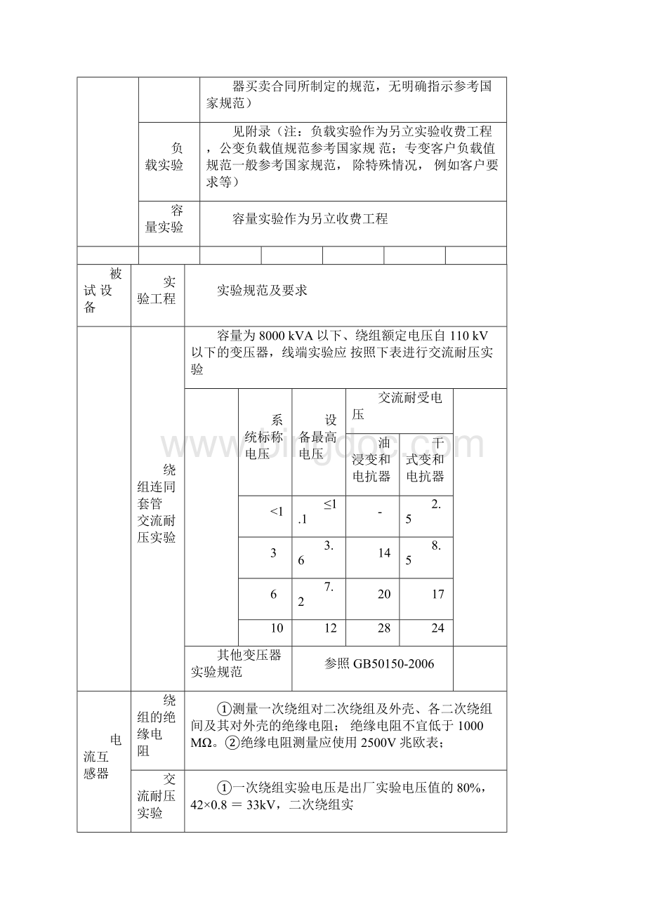 完整版主要设备交接试验规程Word文件下载.docx_第3页