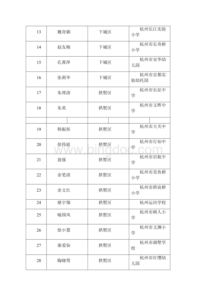 关于杭州市优秀教师优秀教育工作者人选的公示.docx_第2页