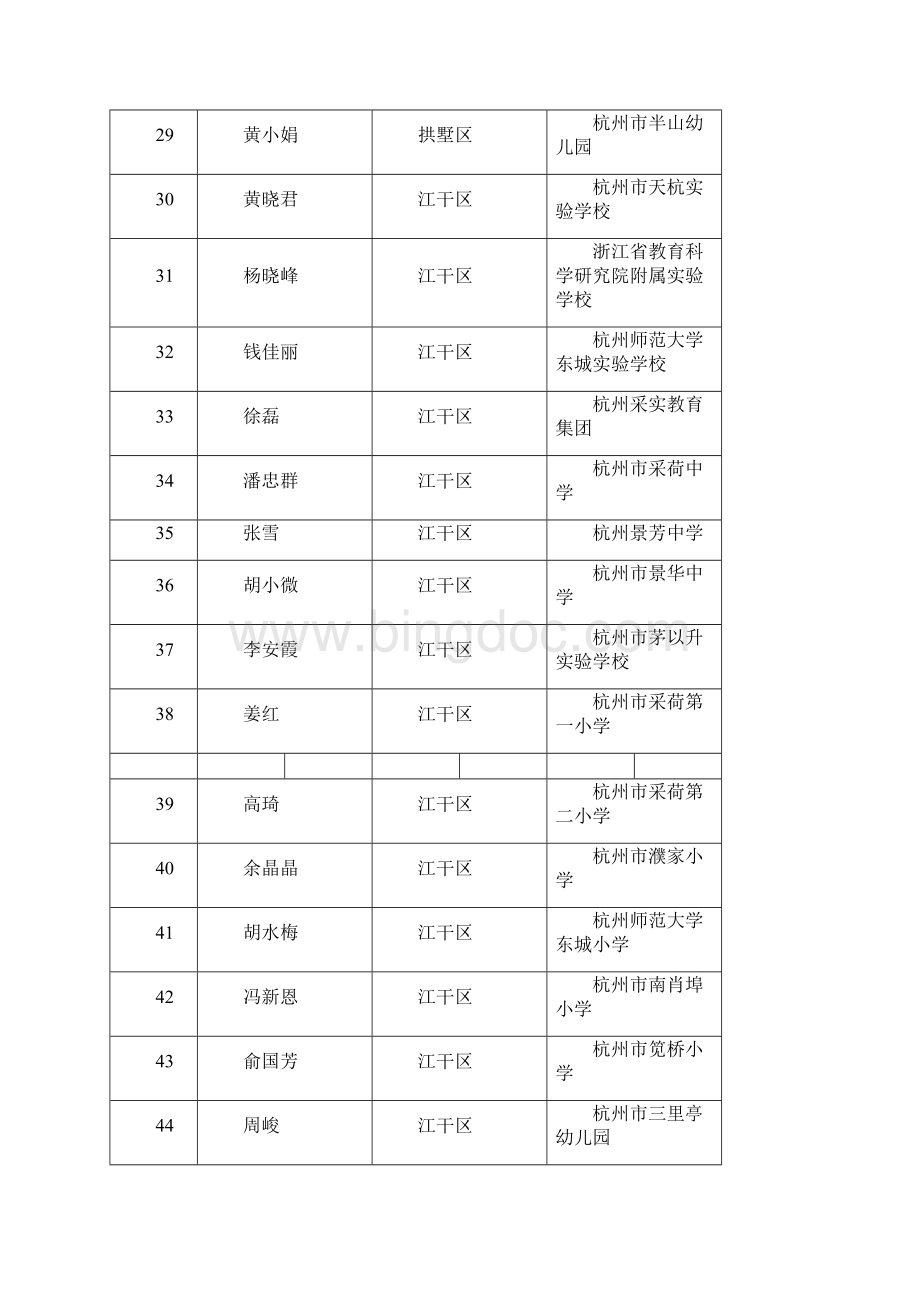 关于杭州市优秀教师优秀教育工作者人选的公示.docx_第3页