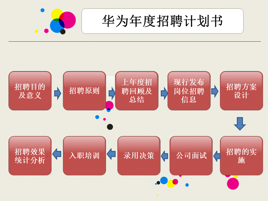 华为招聘方案.ppt_第2页