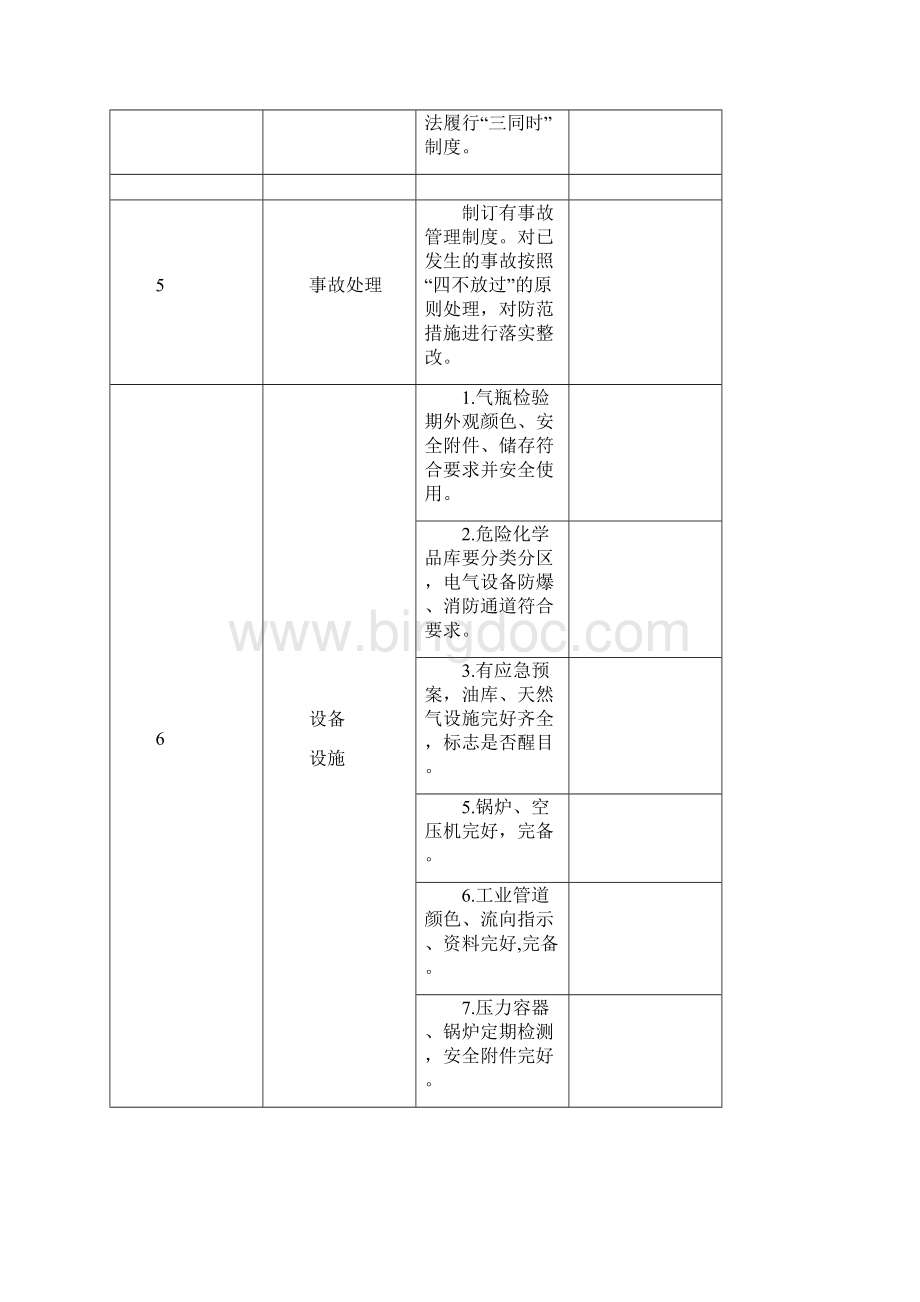 企业安全隐患检查表全Word文件下载.docx_第3页