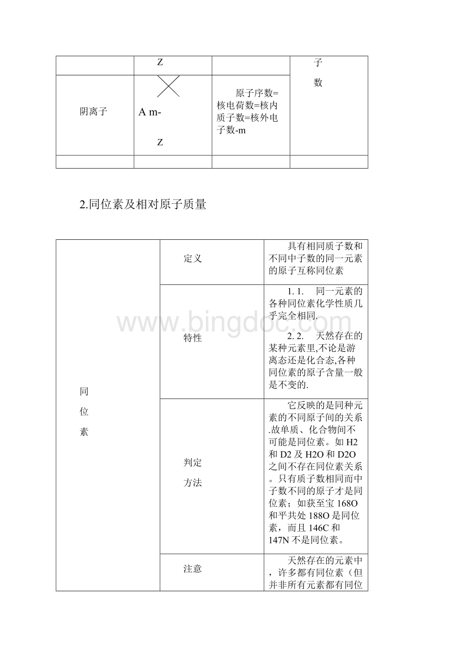 物质结构元素周期律复习资料Word文档格式.docx_第2页