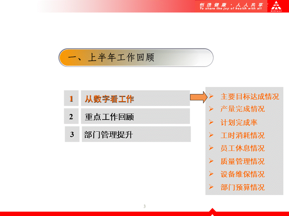 半年度工作总结下半年工作计划ppt模板.ppt_第3页