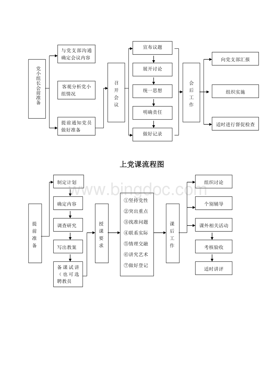 党支部工作规范流程.doc_第2页