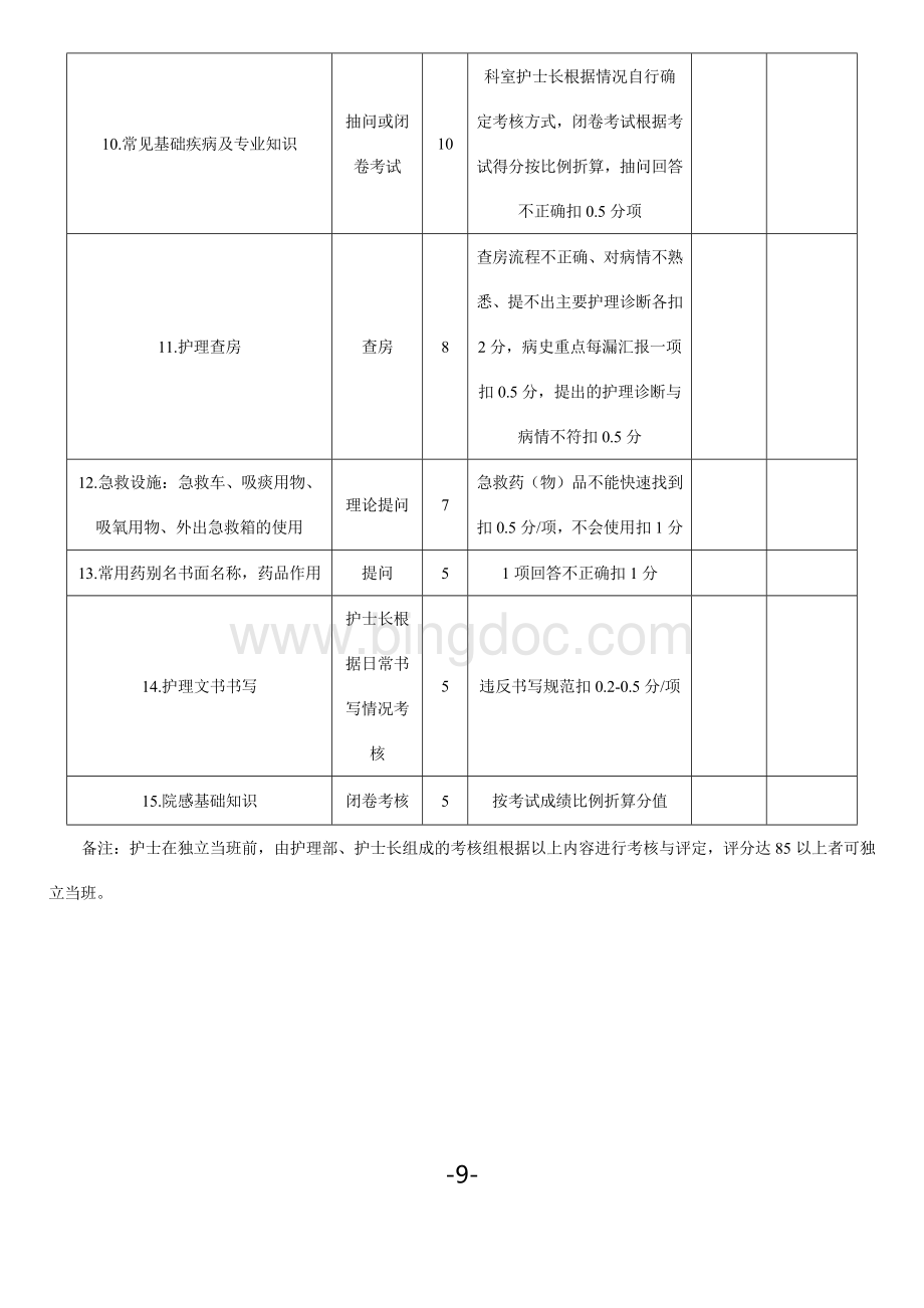 新护士上岗考核细则.docx_第2页