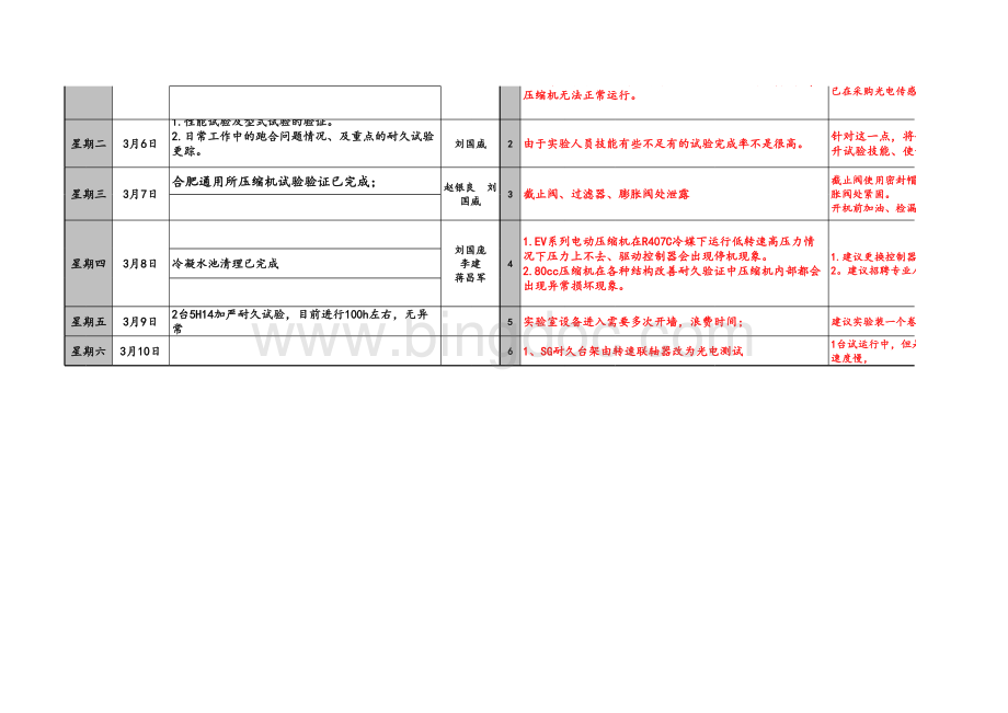 工作周报(汇总)表格文件下载.xls_第2页