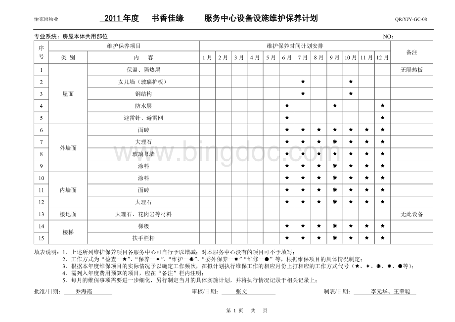 物业写字楼设备设施维护保养计划Word文件下载.doc_第1页