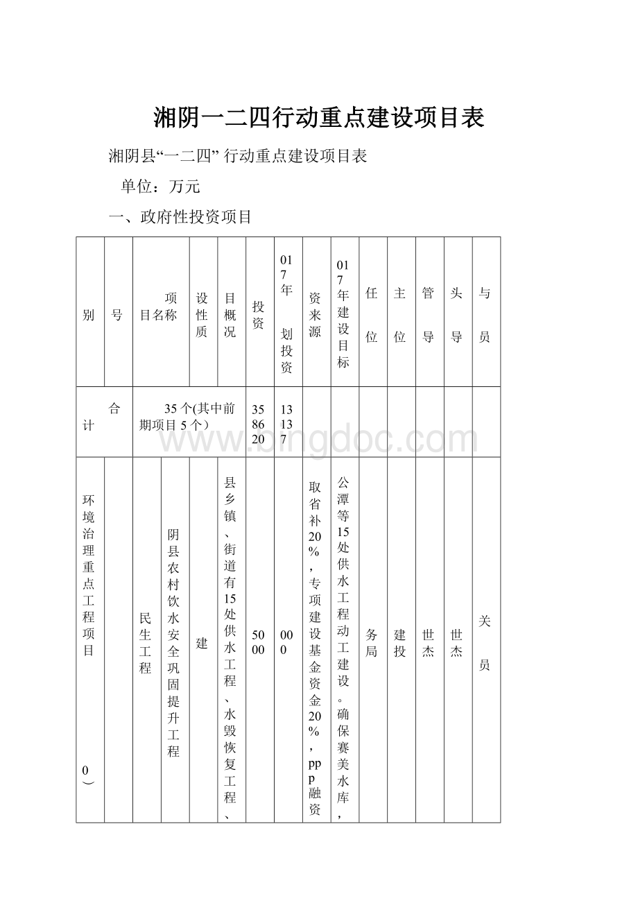 湘阴一二四行动重点建设项目表.docx_第1页