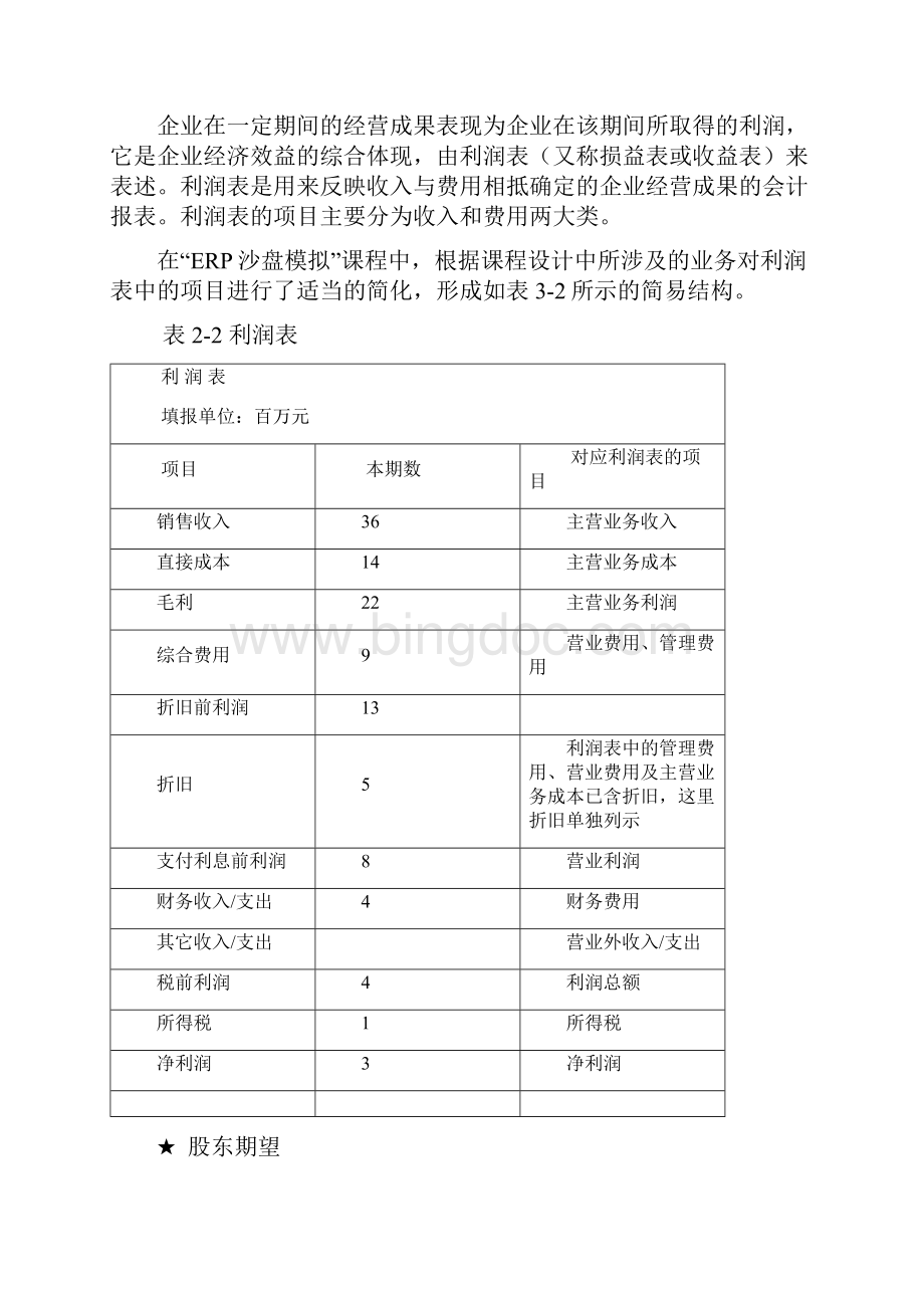 企业经营模拟沙盘指导书.docx_第3页