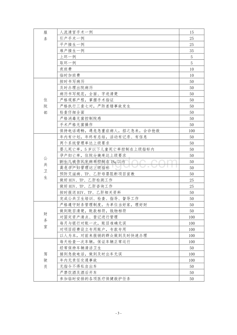 妇幼保健站绩效工资分配方案Word文档下载推荐.doc_第3页