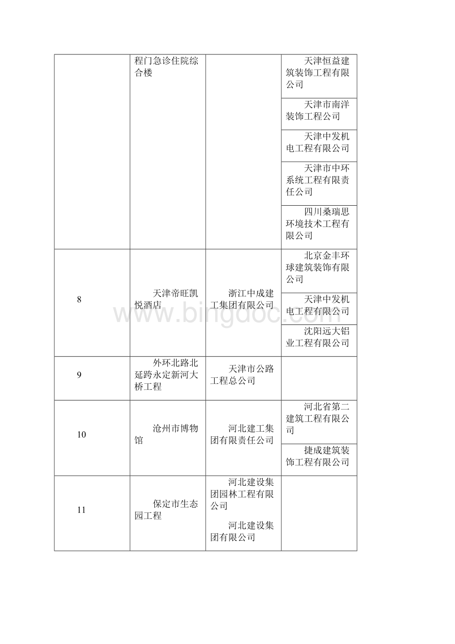 鲁班奖正式结果Word格式文档下载.docx_第3页