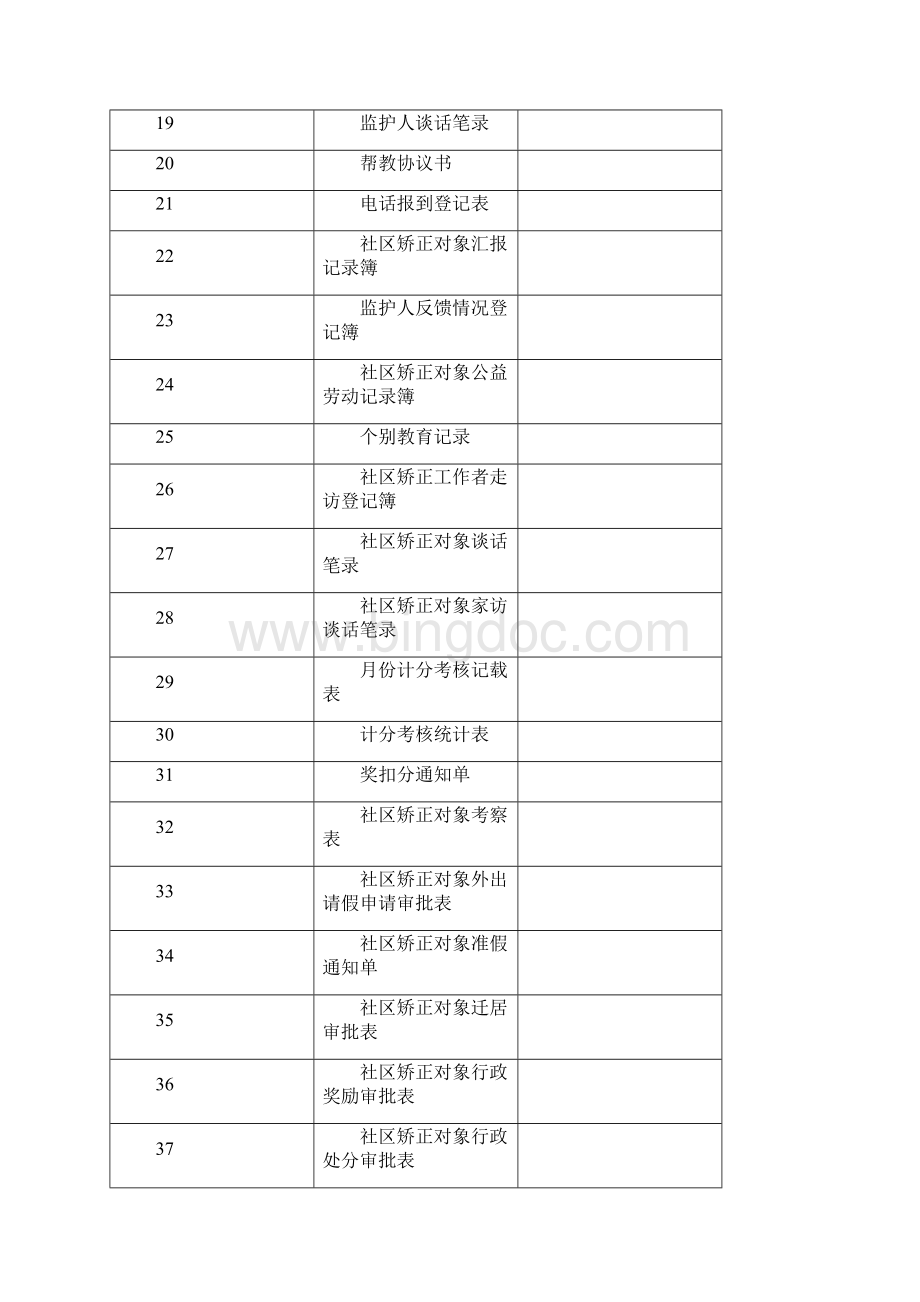 矫正对象个人卷宗.docx_第2页