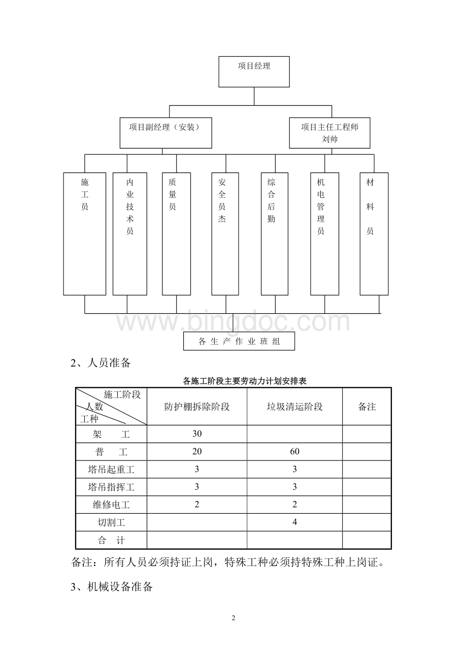 垃圾清运专项方案Word文档格式.doc_第2页