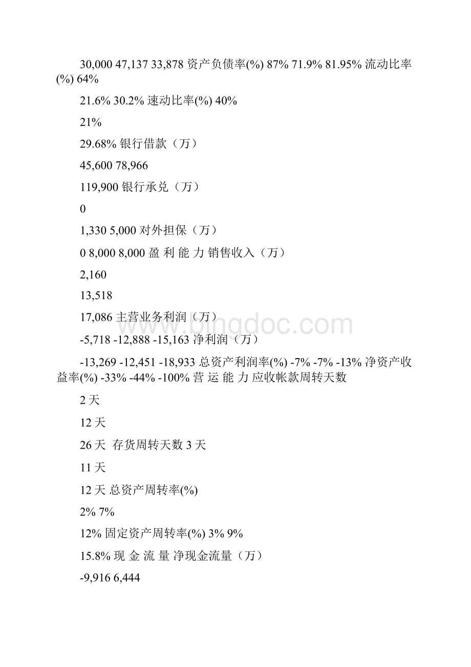 简要报告工作落实情况简要报告Word文档下载推荐.docx_第2页