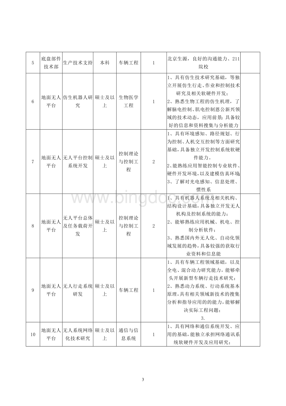 2北方车辆研究所.doc_第3页