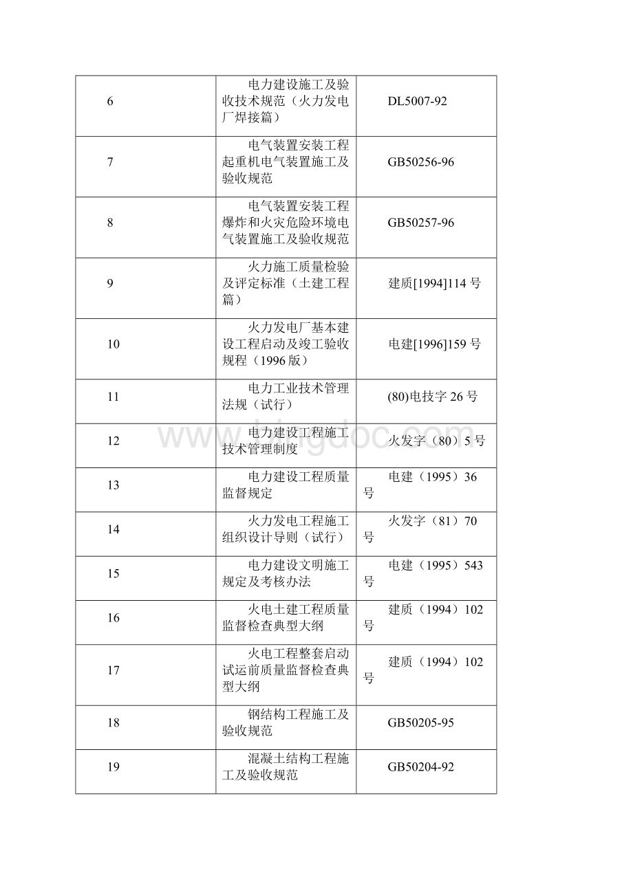 施工组织设计终版.docx_第3页