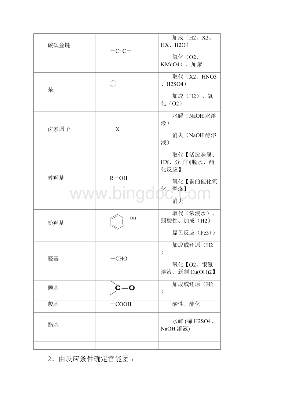 专题5有机合成和推断已整理Word文件下载.docx_第2页