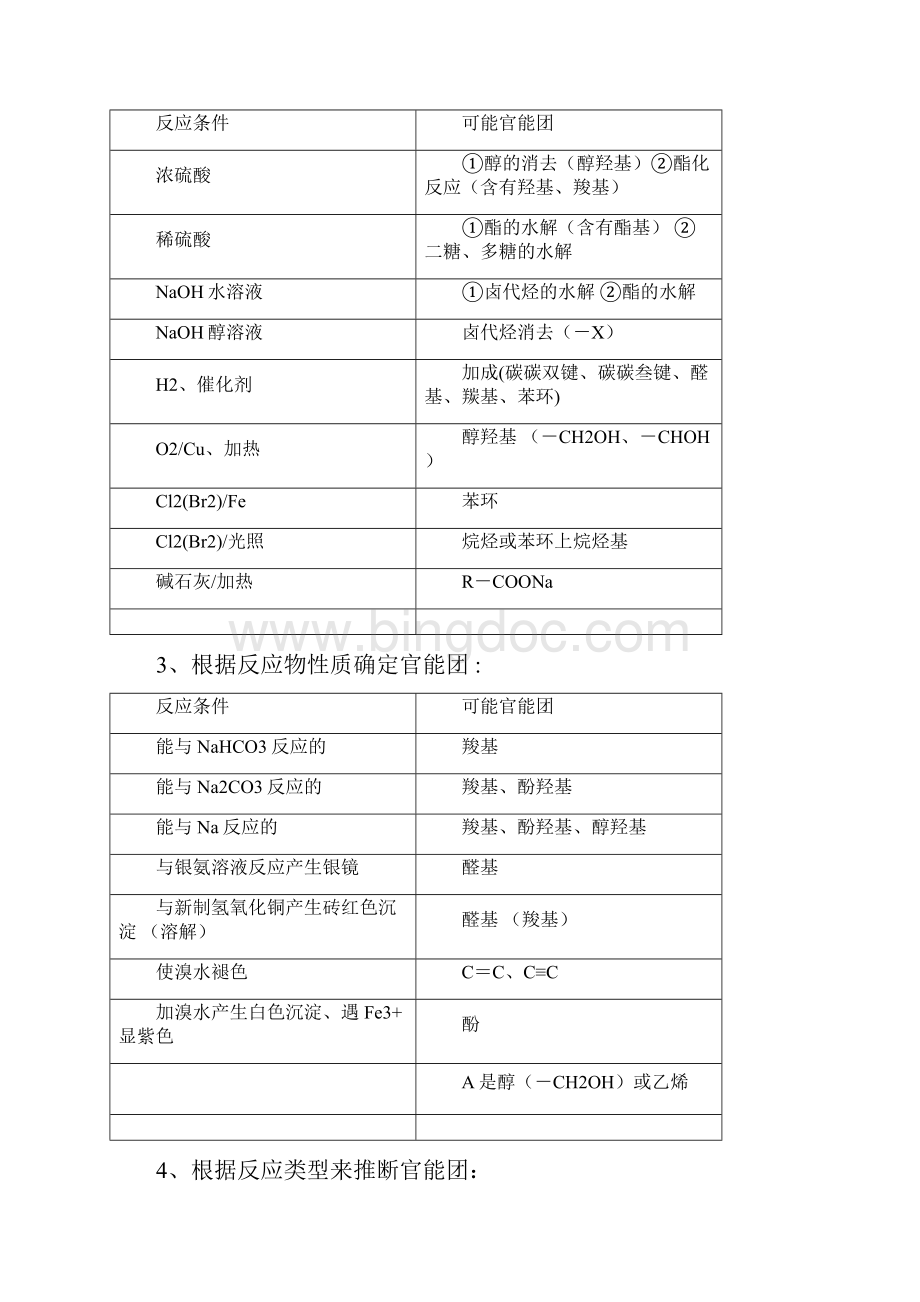 专题5有机合成和推断已整理Word文件下载.docx_第3页