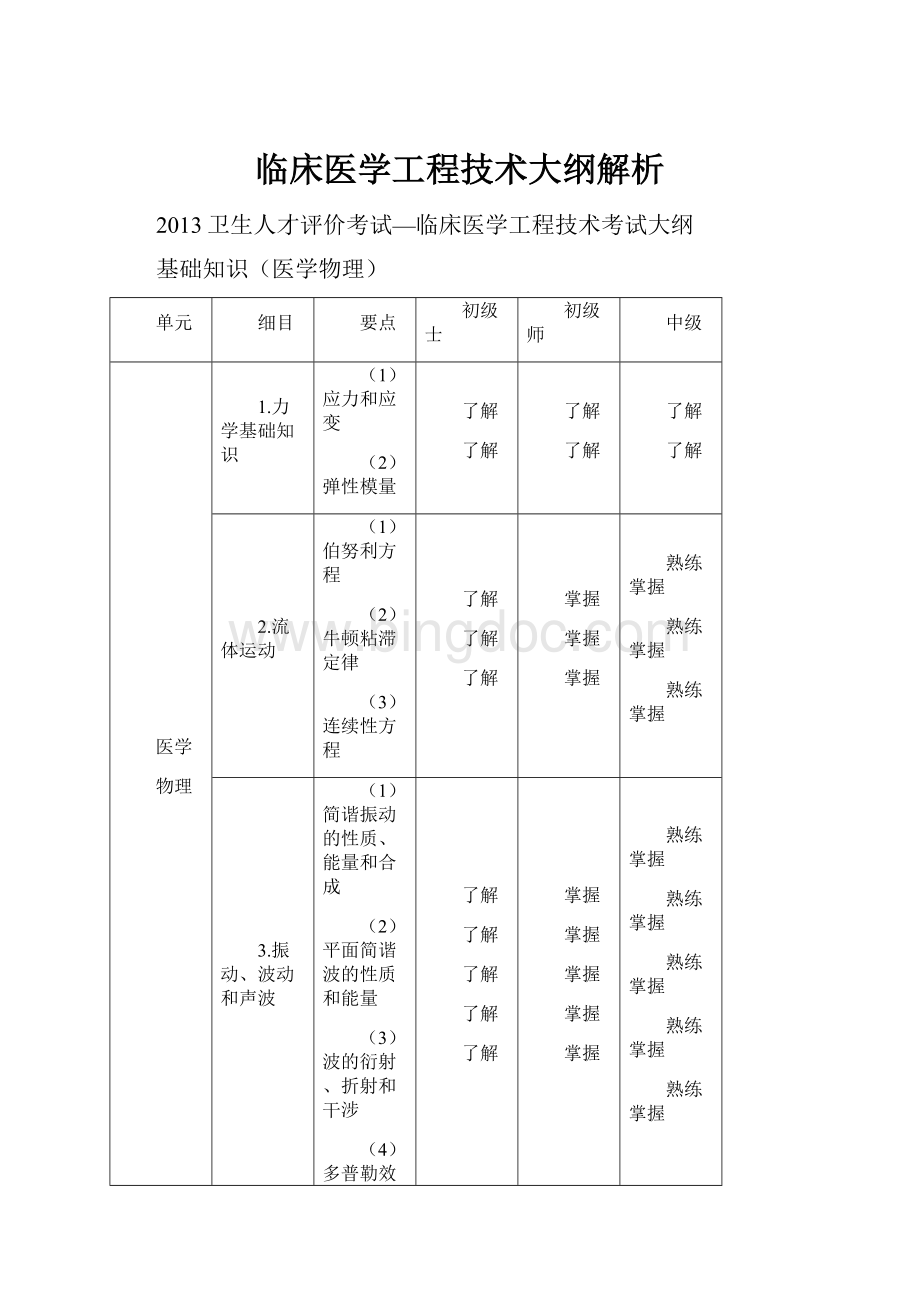 临床医学工程技术大纲解析.docx_第1页