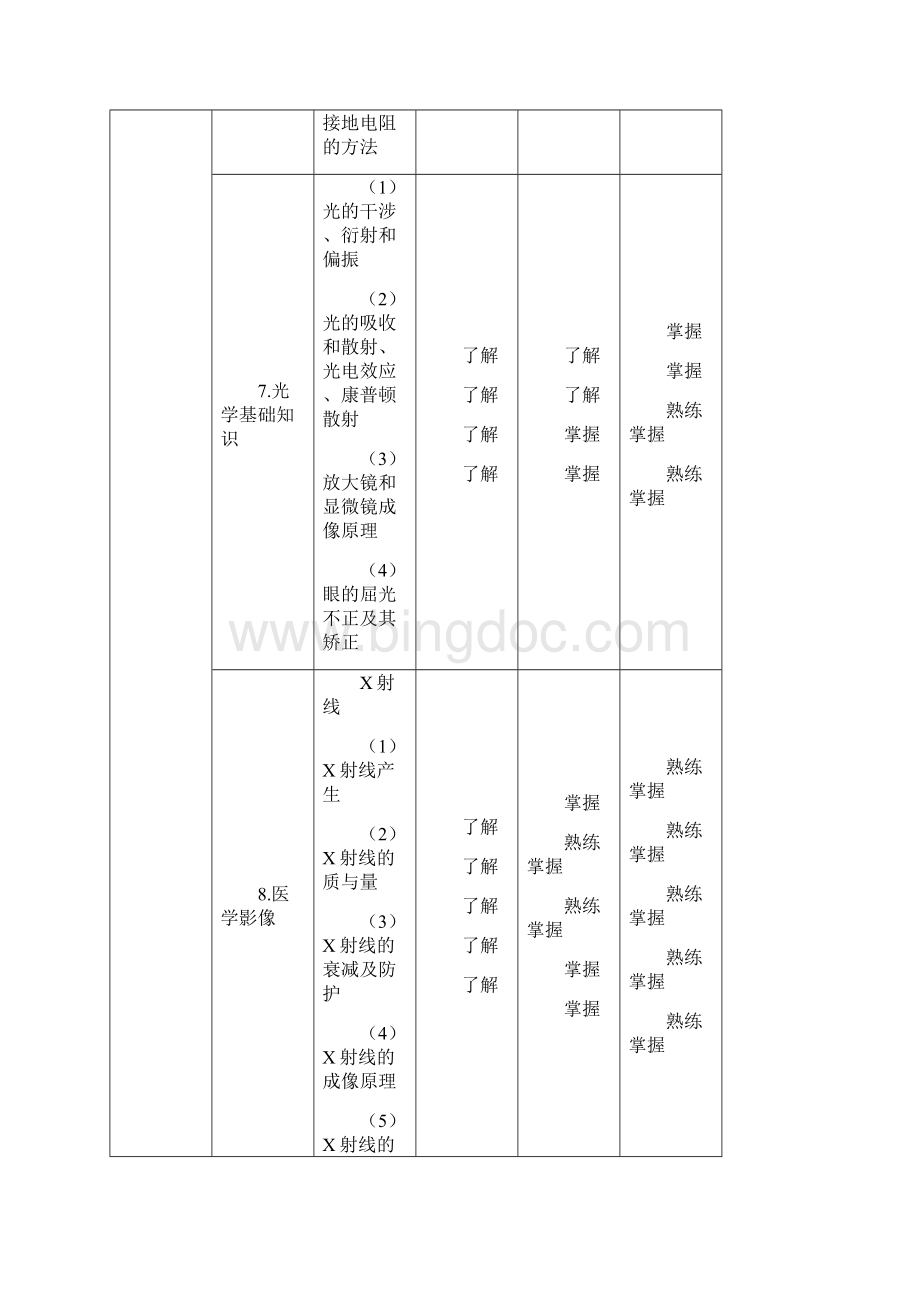 临床医学工程技术大纲解析.docx_第3页