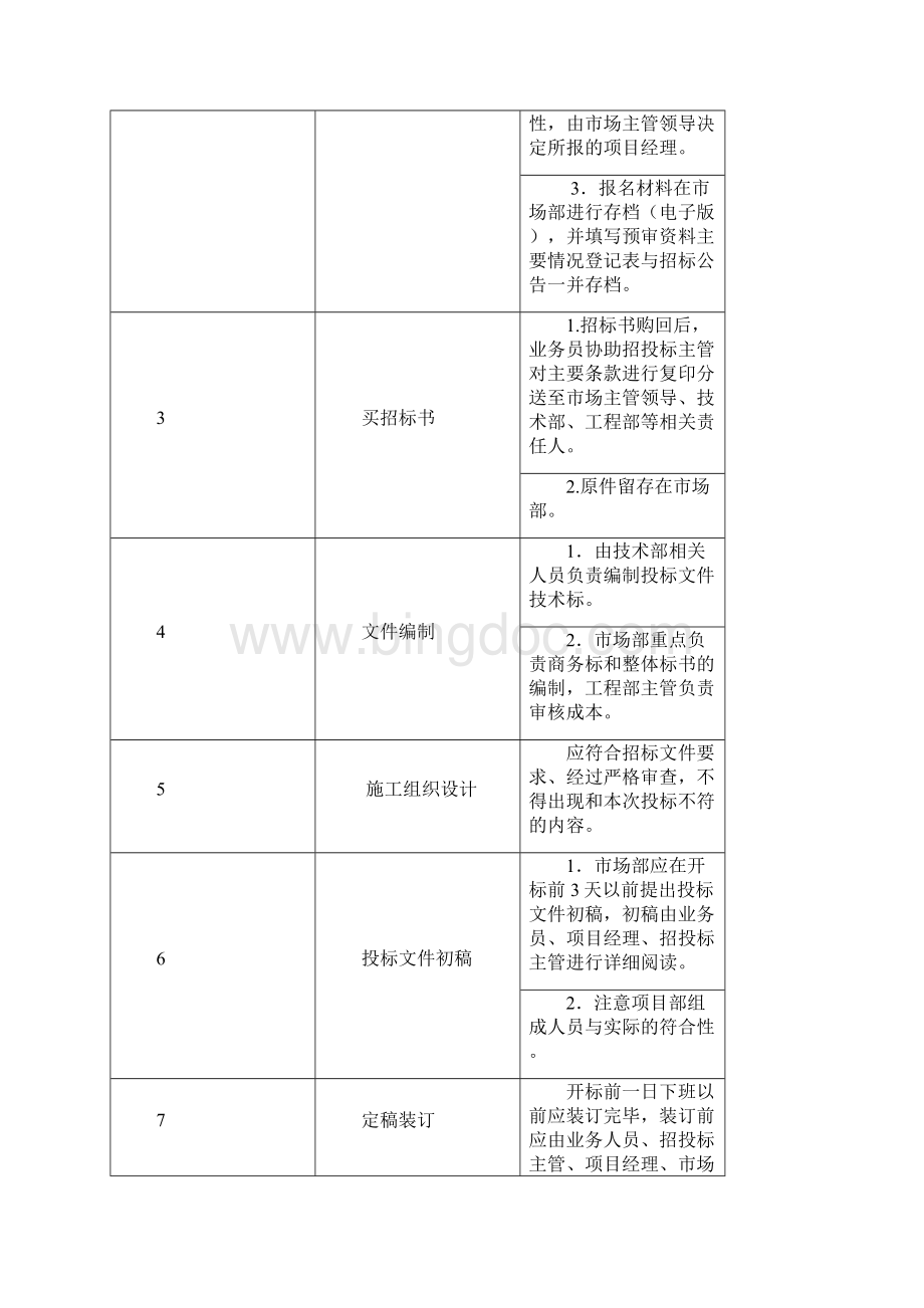 投标管理制度含流程图.docx_第3页