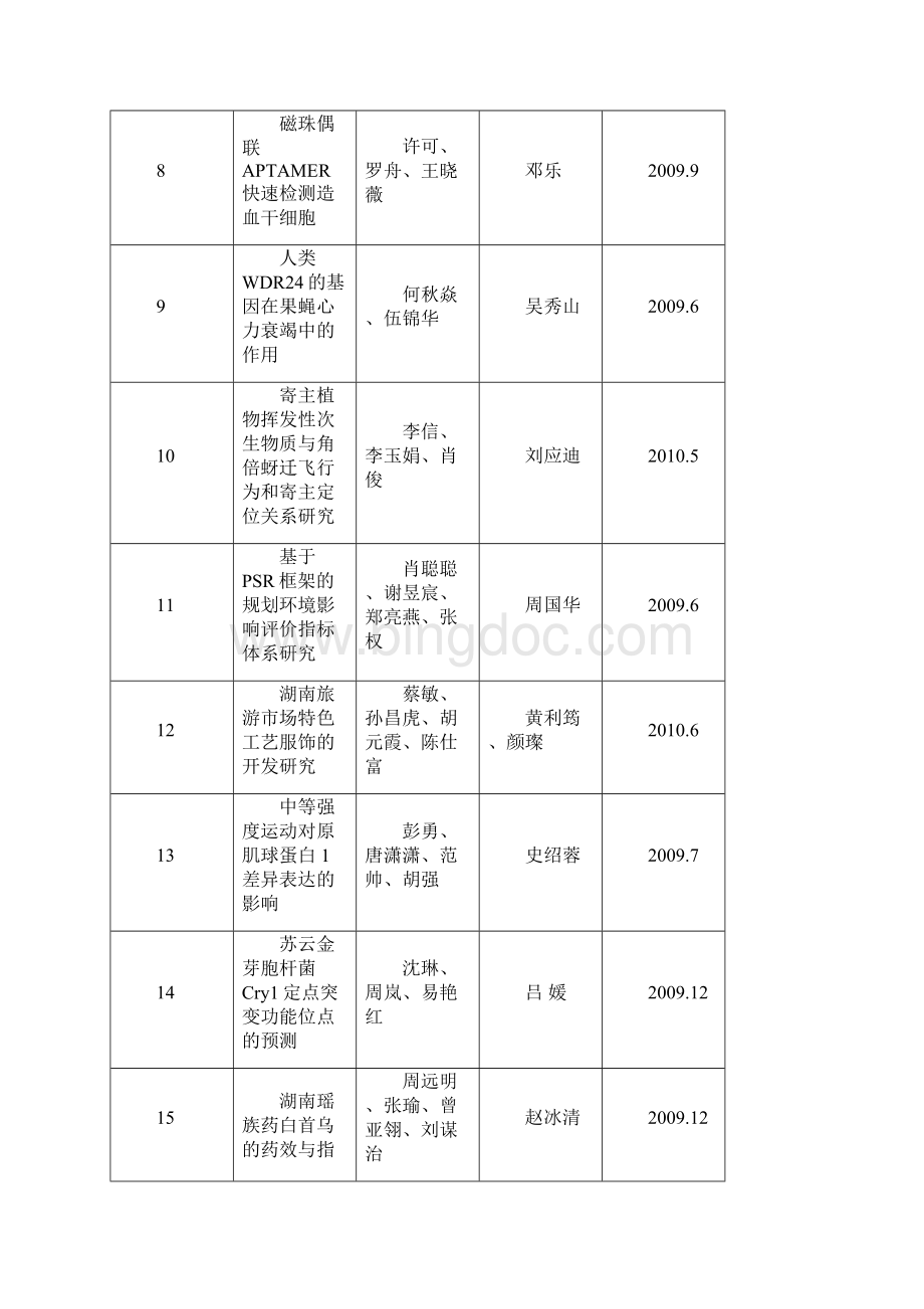 湖南师范大学教务处文档格式.docx_第3页