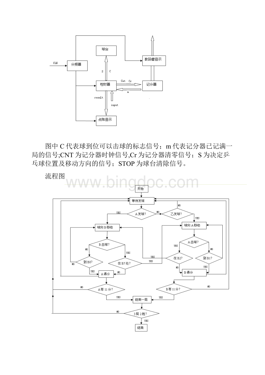 数字电路与逻辑设计简易乒乓游戏机Word下载.docx_第3页