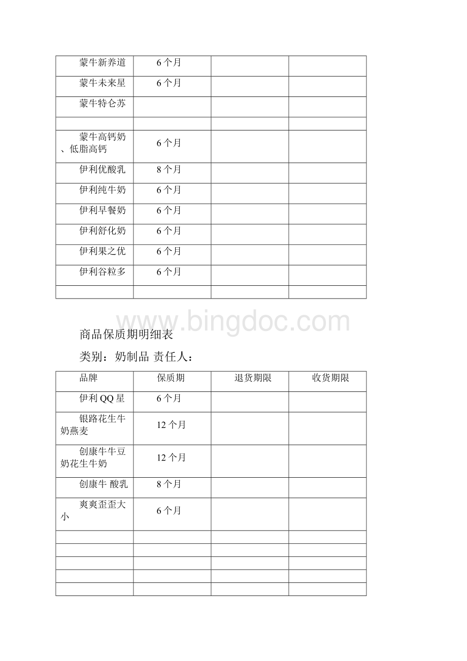 商品保质期明细表资料.docx_第2页