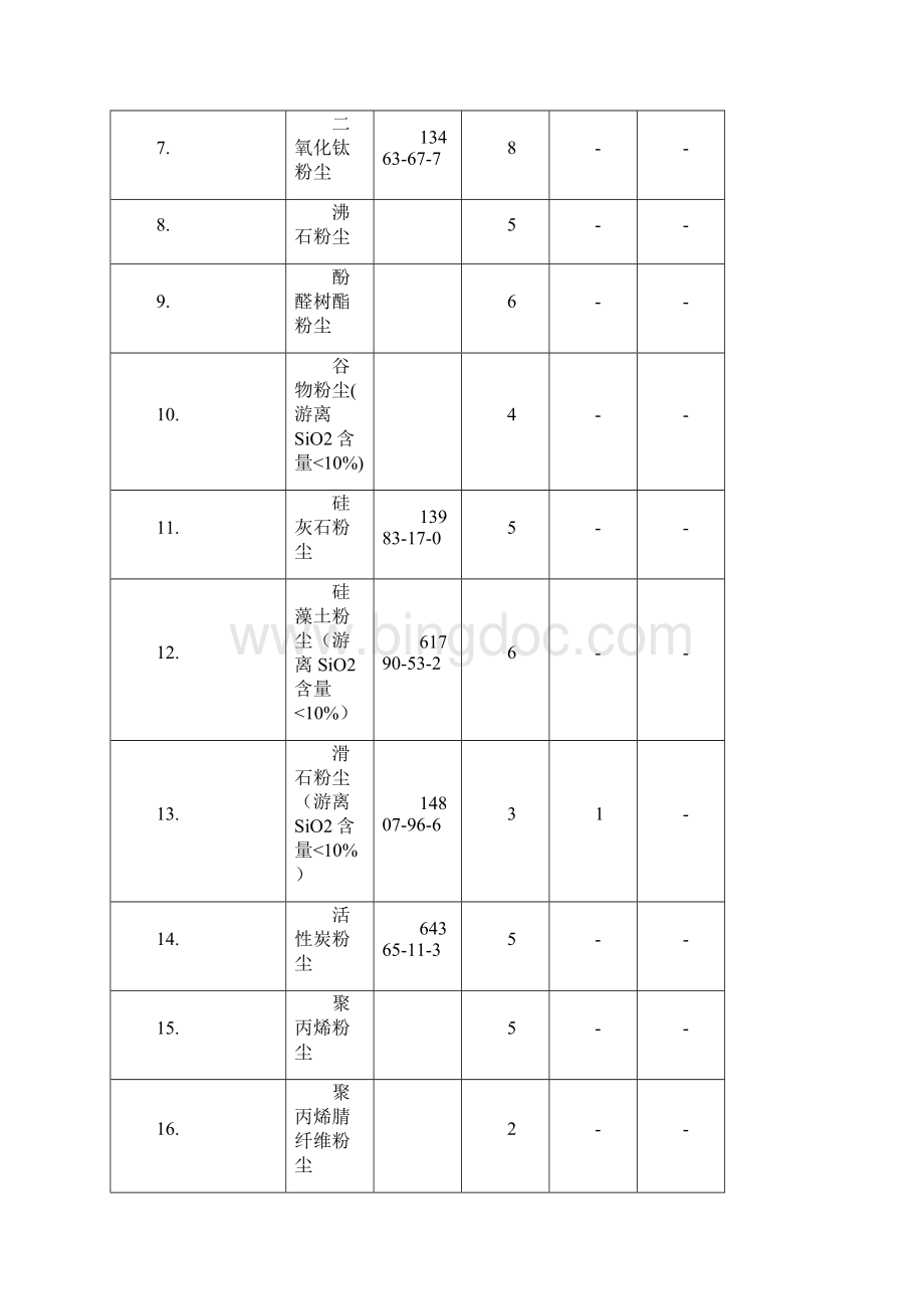 粉尘限值参考实用标准.docx_第2页