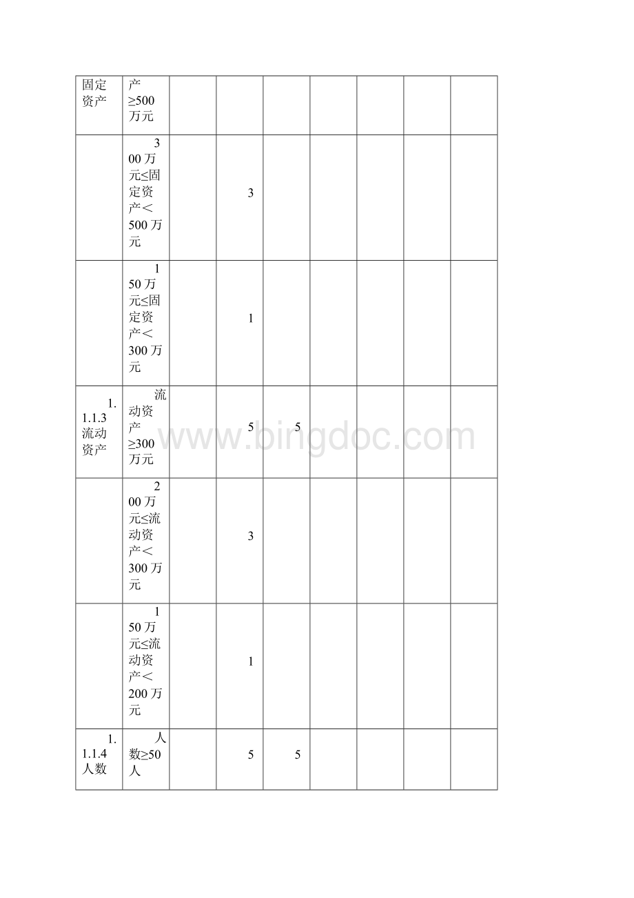 旅行社等级评分标准和计分表Word格式文档下载.docx_第3页