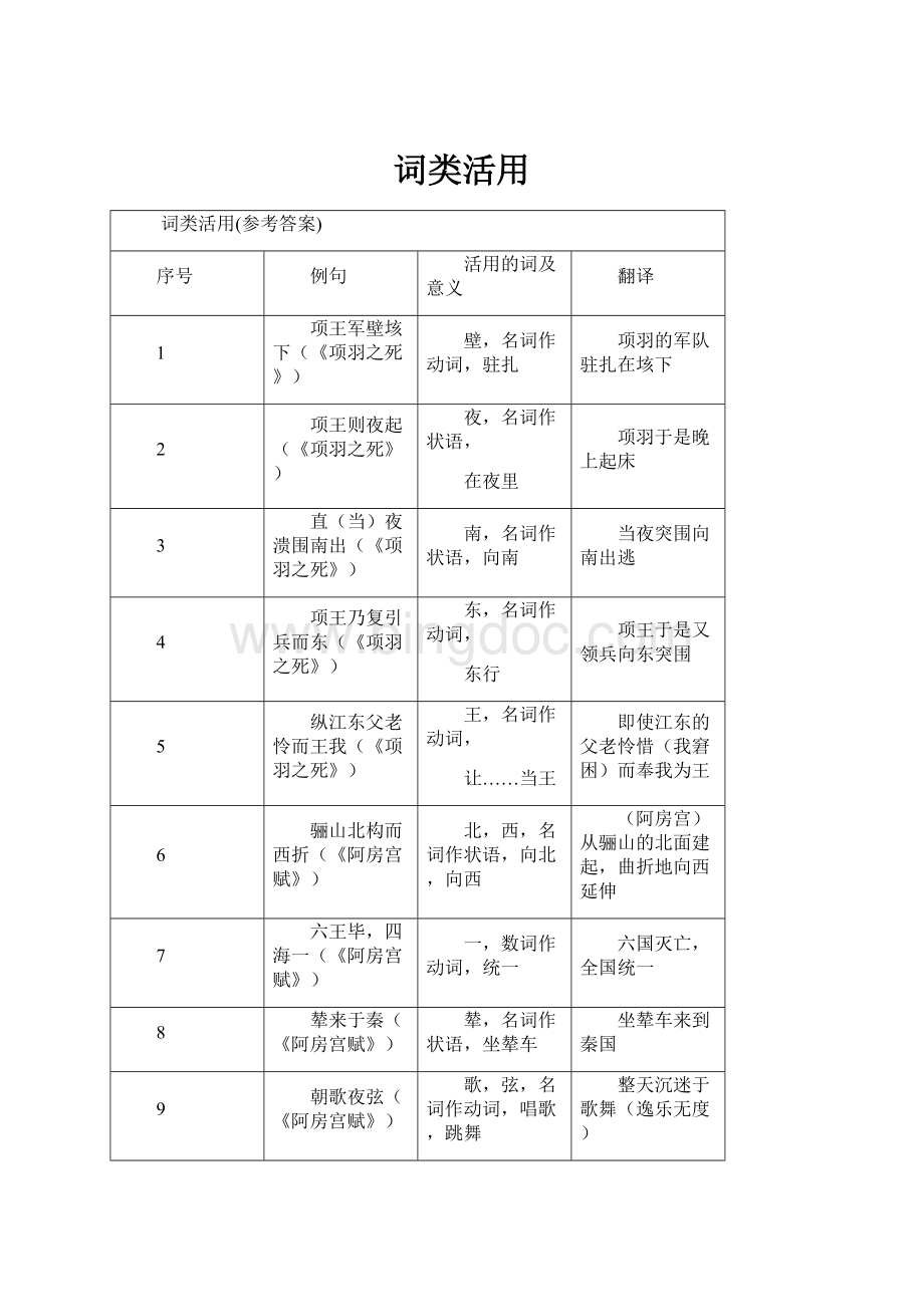 词类活用Word下载.docx_第1页