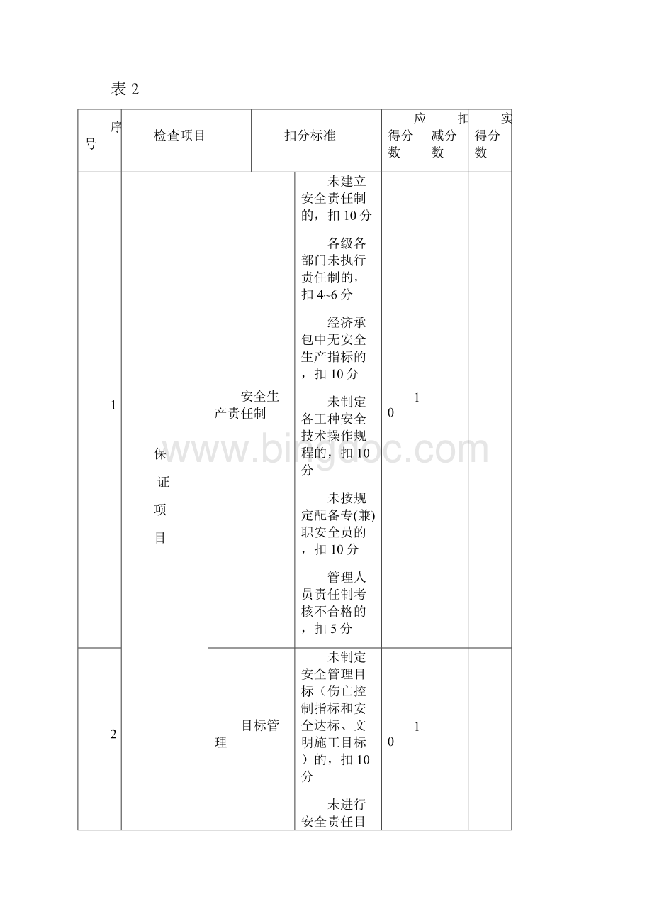 建筑JGJ5999建筑施工安全检查表部分.docx_第2页