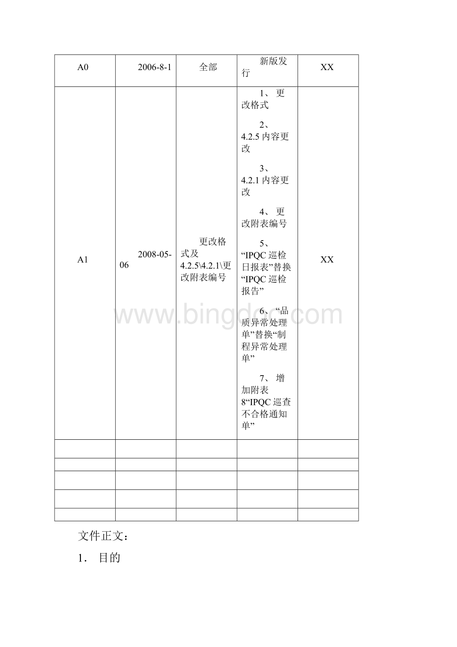 质量检验控制程序Word文件下载.docx_第2页