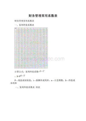 财务管理常用系数表文档格式.docx