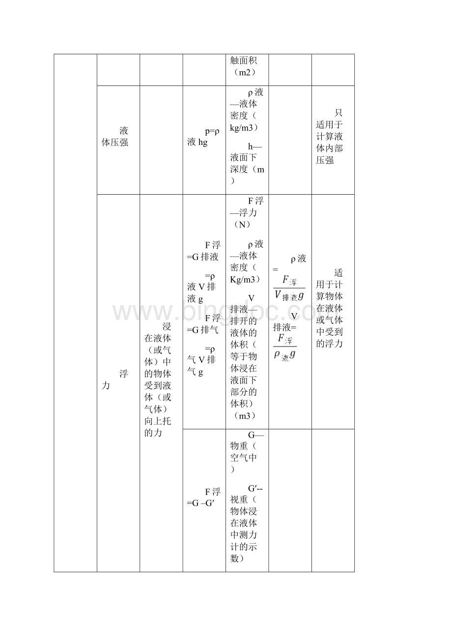 完整版初中物理公式大全Word格式.docx_第2页