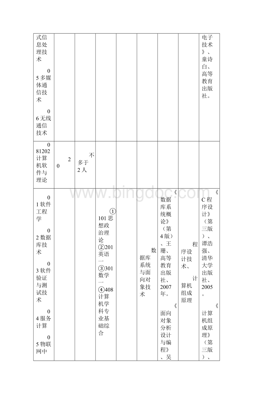 北京工业大学6944Word文件下载.docx_第3页