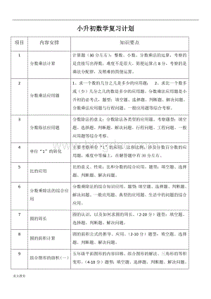 小升初复习计划-数学.docx