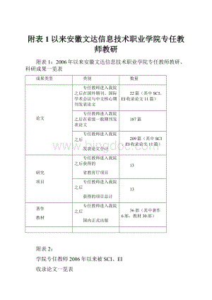 附表1以来安徽文达信息技术职业学院专任教师教研.docx