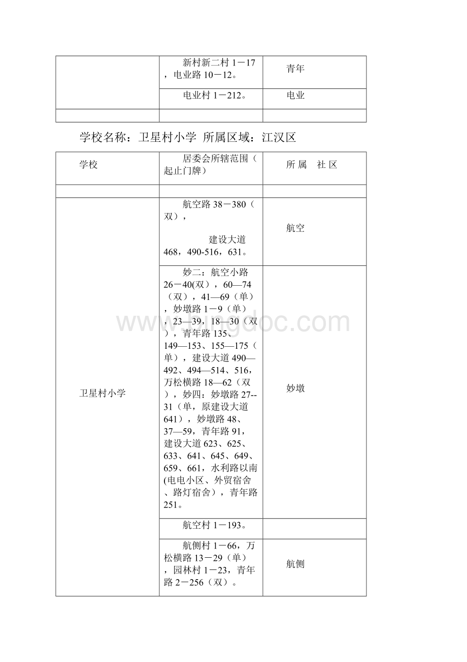 武汉市各小学详细划片情况小区对口的小学Word文档格式.docx_第3页