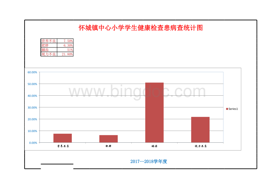 中心小学学生健康体检统计图2017-2018表格推荐下载.xlsx