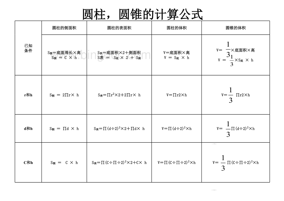 圆柱与圆锥常用计算公式表格文件下载.xls_第3页