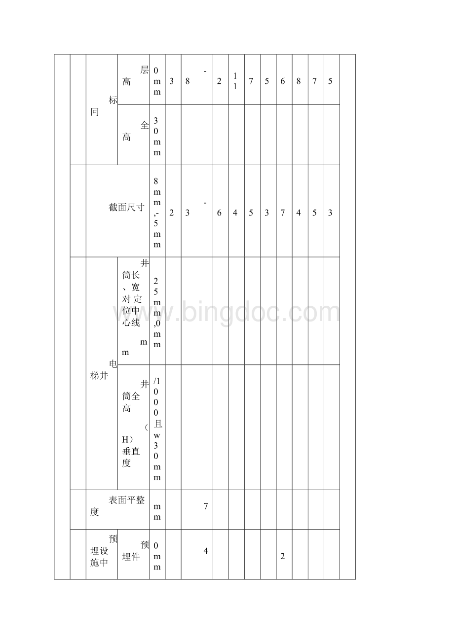 现浇结构外观及尺寸偏差检验批Word格式.docx_第3页