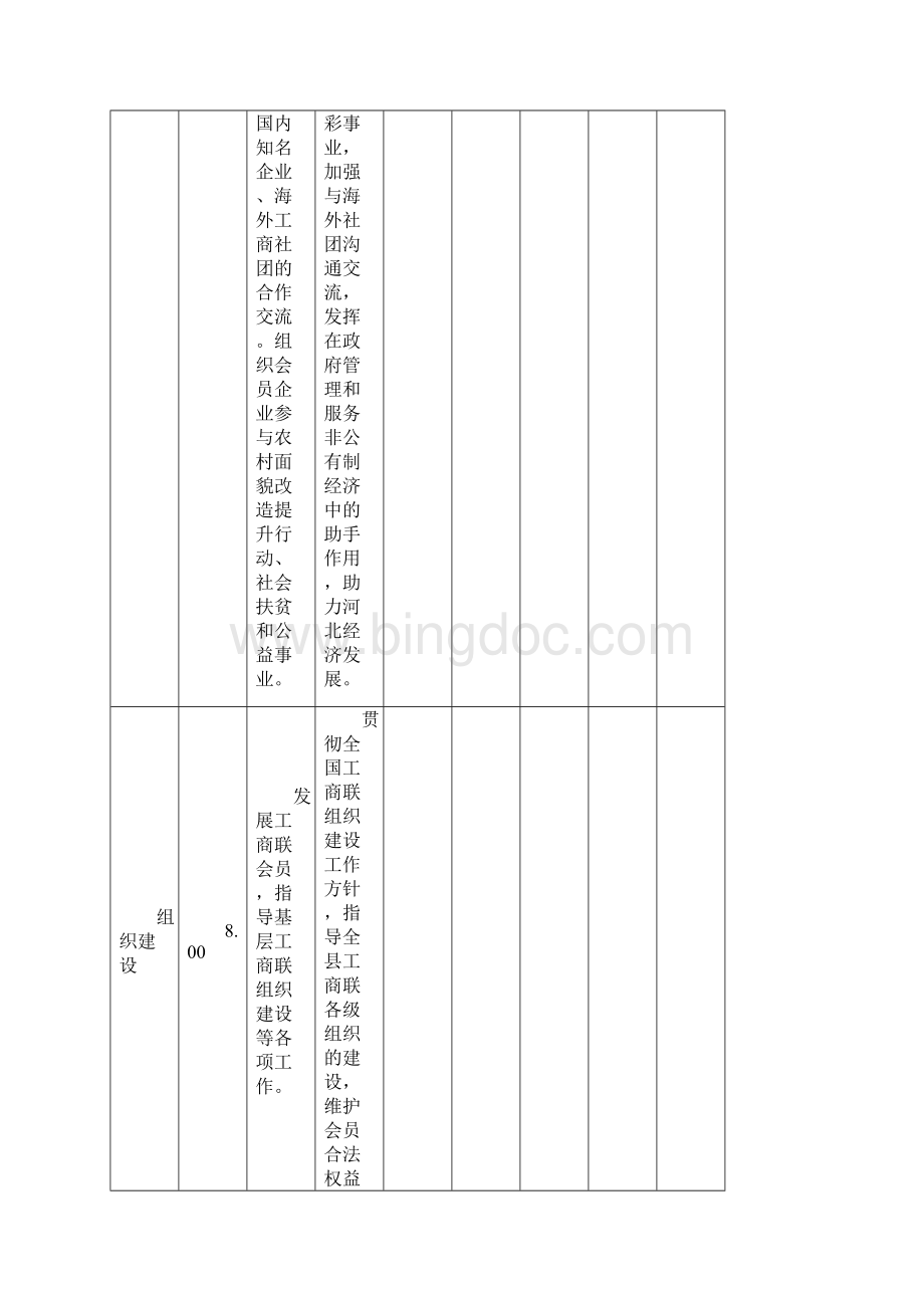 部门职责工作活动绩效目标Word下载.docx_第3页