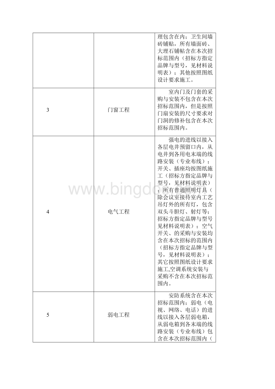 办公楼装修工程招标文件改.docx_第3页