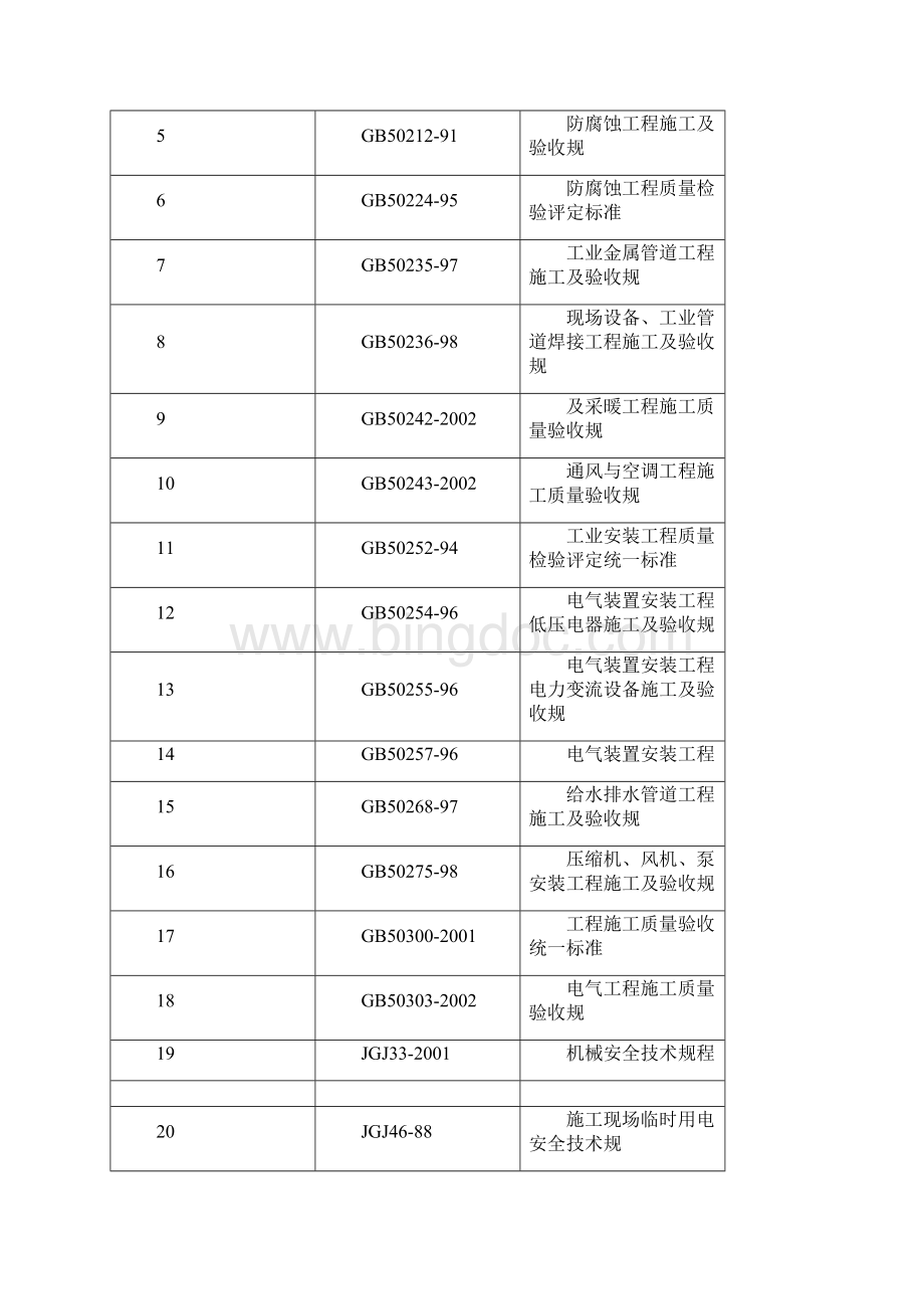 店机电设备安装工程施工组织设计方案.docx_第2页