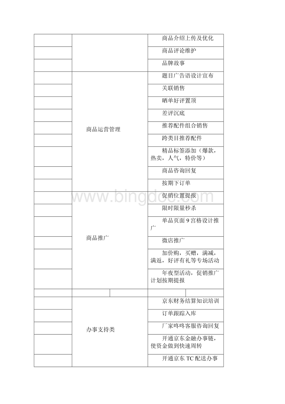 京东代运营服务合同之欧阳治创编.docx_第3页