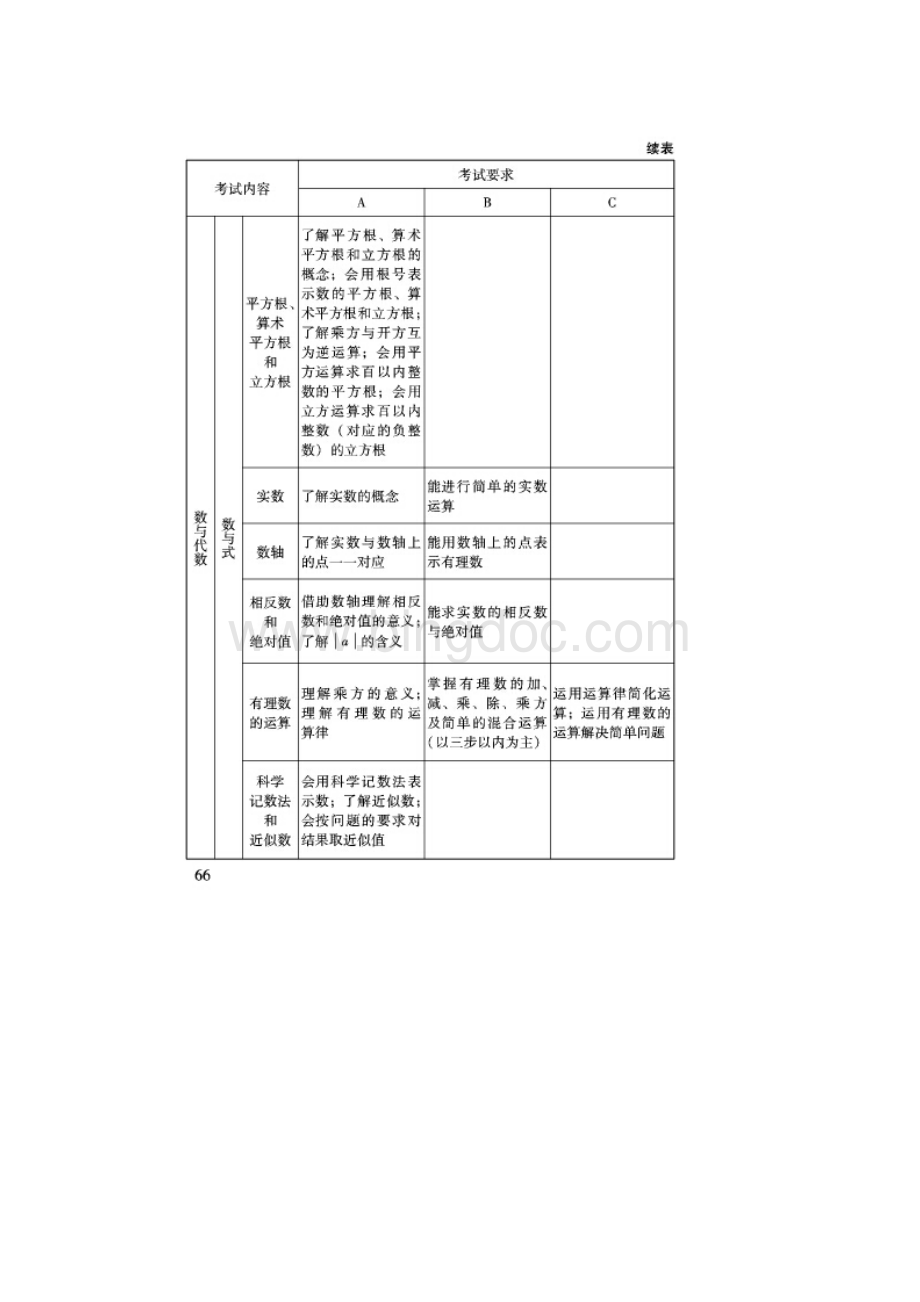 北京中考数学考试说明.docx_第3页