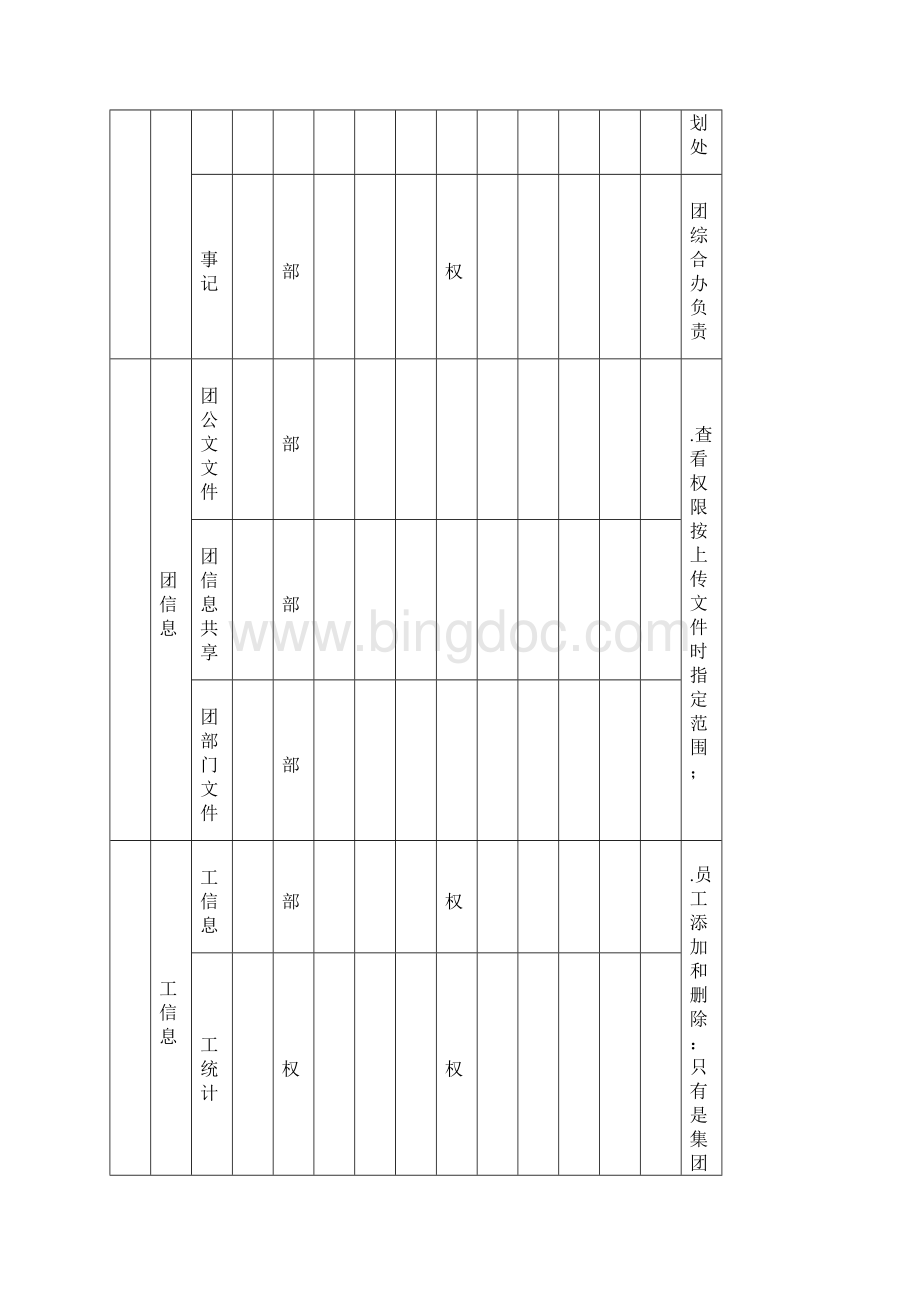 OA办公系统模块权限说明Word文档格式.docx_第2页