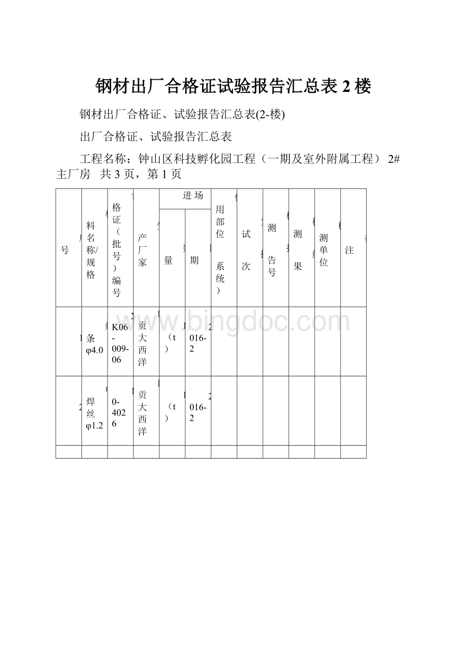 钢材出厂合格证试验报告汇总表2楼.docx